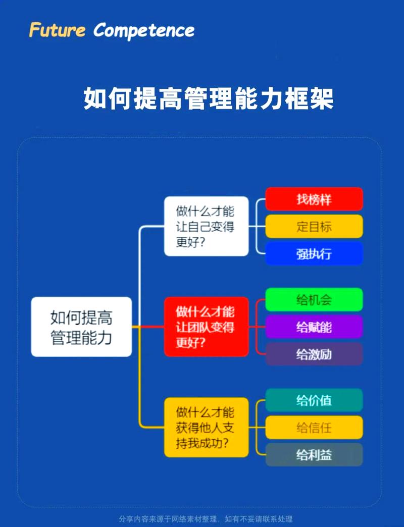 品牌管理 从符号到战略的全方位建构