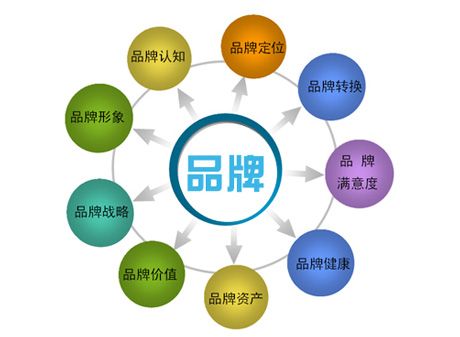 如何管理好品牌使橱柜企业持续盈利?